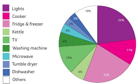 household-energy-usage-breakdown.jpg